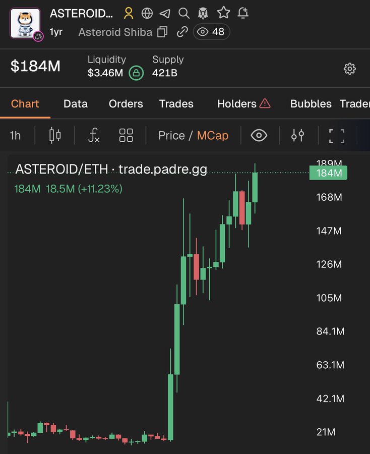 太空叙事Meme币：$Asteroid的崛起与争议-第2张图片-周新新出海